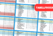 tabellfrossa